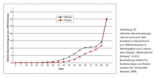 Klick mich und ich werde gross...